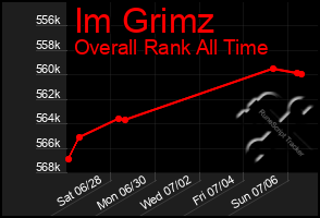 Total Graph of Im Grimz