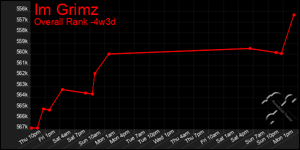 Last 31 Days Graph of Im Grimz