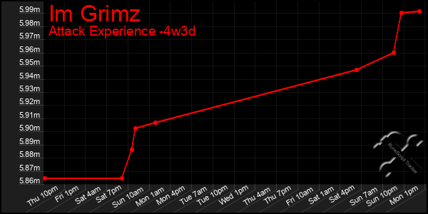 Last 31 Days Graph of Im Grimz
