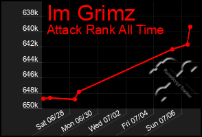 Total Graph of Im Grimz