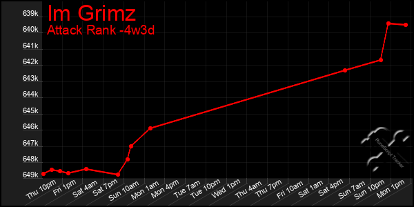 Last 31 Days Graph of Im Grimz