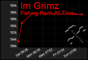 Total Graph of Im Grimz