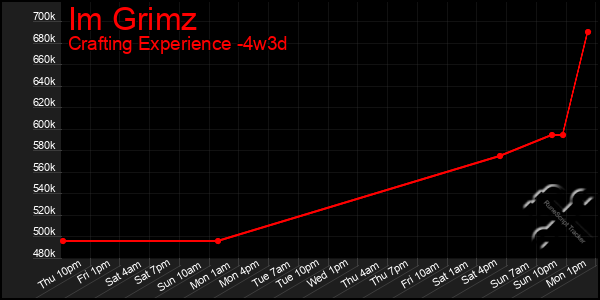Last 31 Days Graph of Im Grimz