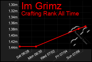 Total Graph of Im Grimz