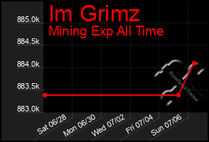 Total Graph of Im Grimz