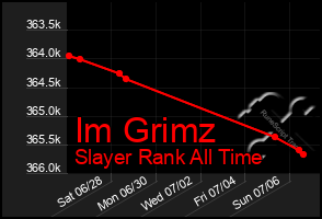Total Graph of Im Grimz