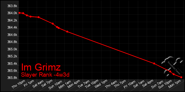 Last 31 Days Graph of Im Grimz
