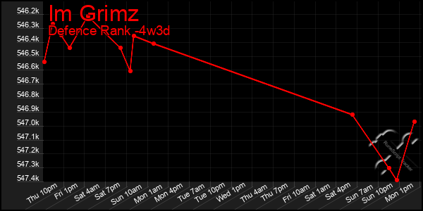 Last 31 Days Graph of Im Grimz