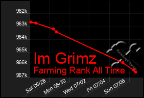 Total Graph of Im Grimz