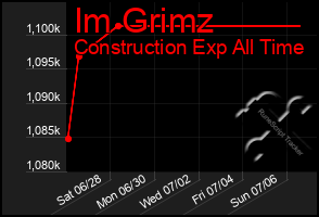 Total Graph of Im Grimz