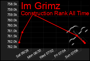 Total Graph of Im Grimz