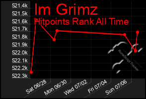 Total Graph of Im Grimz