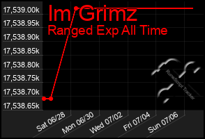 Total Graph of Im Grimz