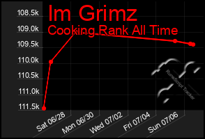 Total Graph of Im Grimz
