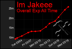 Total Graph of Im Jakeee