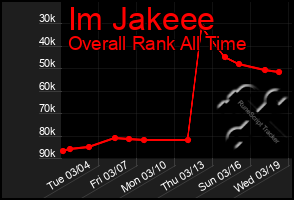 Total Graph of Im Jakeee