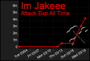 Total Graph of Im Jakeee