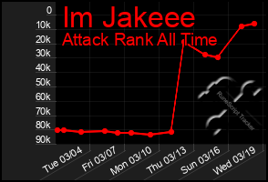 Total Graph of Im Jakeee