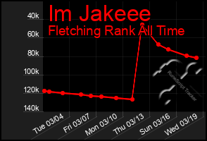 Total Graph of Im Jakeee