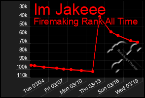 Total Graph of Im Jakeee