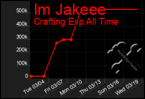 Total Graph of Im Jakeee