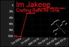 Total Graph of Im Jakeee