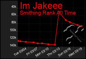 Total Graph of Im Jakeee