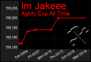 Total Graph of Im Jakeee