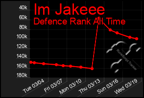 Total Graph of Im Jakeee