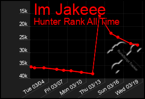 Total Graph of Im Jakeee