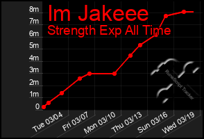 Total Graph of Im Jakeee