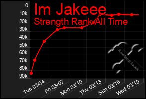 Total Graph of Im Jakeee