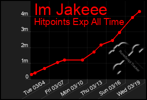 Total Graph of Im Jakeee