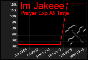 Total Graph of Im Jakeee