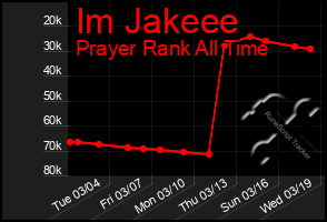 Total Graph of Im Jakeee