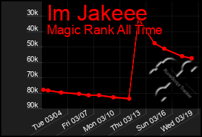 Total Graph of Im Jakeee