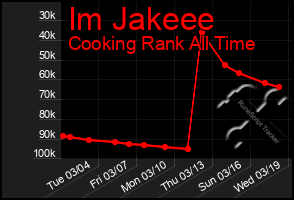 Total Graph of Im Jakeee