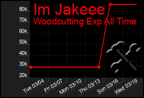 Total Graph of Im Jakeee