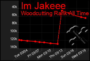 Total Graph of Im Jakeee