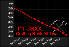 Total Graph of Im Jaxx