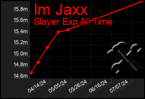 Total Graph of Im Jaxx