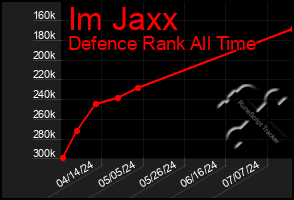 Total Graph of Im Jaxx