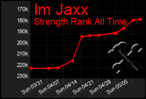 Total Graph of Im Jaxx