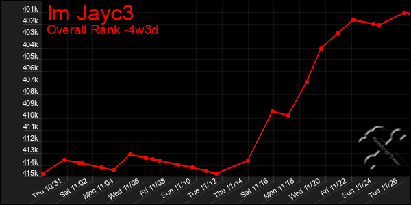 Last 31 Days Graph of Im Jayc3