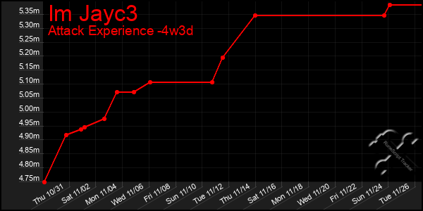 Last 31 Days Graph of Im Jayc3