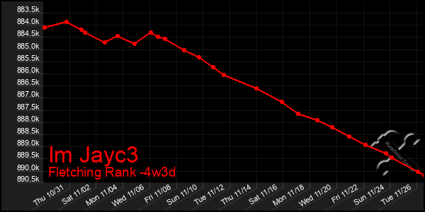 Last 31 Days Graph of Im Jayc3