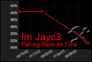 Total Graph of Im Jayc3