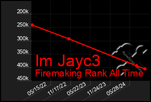 Total Graph of Im Jayc3