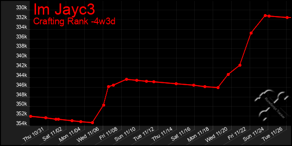 Last 31 Days Graph of Im Jayc3