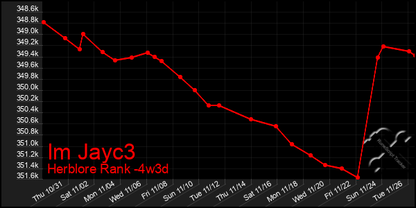 Last 31 Days Graph of Im Jayc3